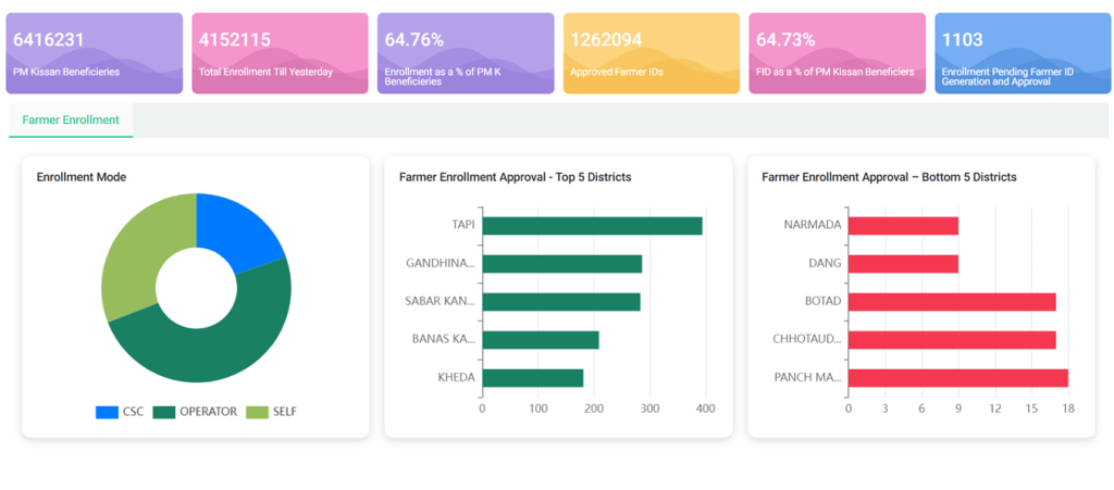 farmerregistrygujarat.com stats