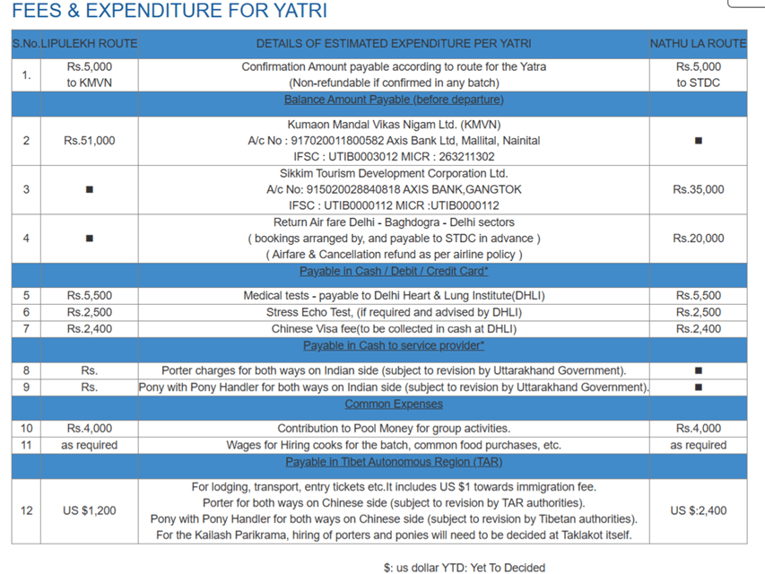 kailash mansarovar yatra 2025 by Indian govt cheap cost